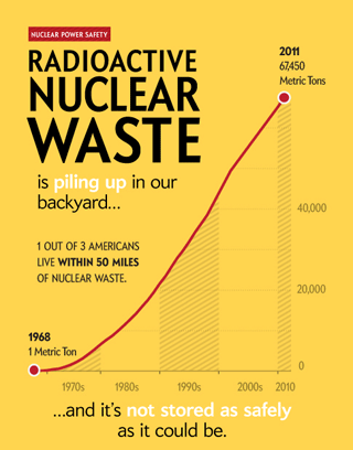 [Image: safer-storage-for-nuclear-waste.gif]
