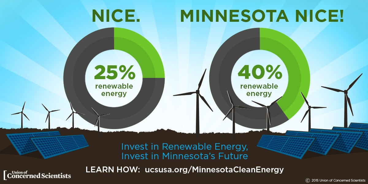 Renewable Energy Facts --- 6 Things to Know