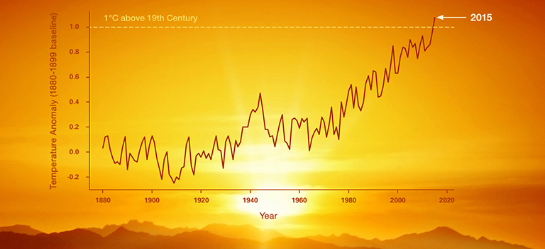 Ten Signs of Global Warming Union of Concerned Scientists