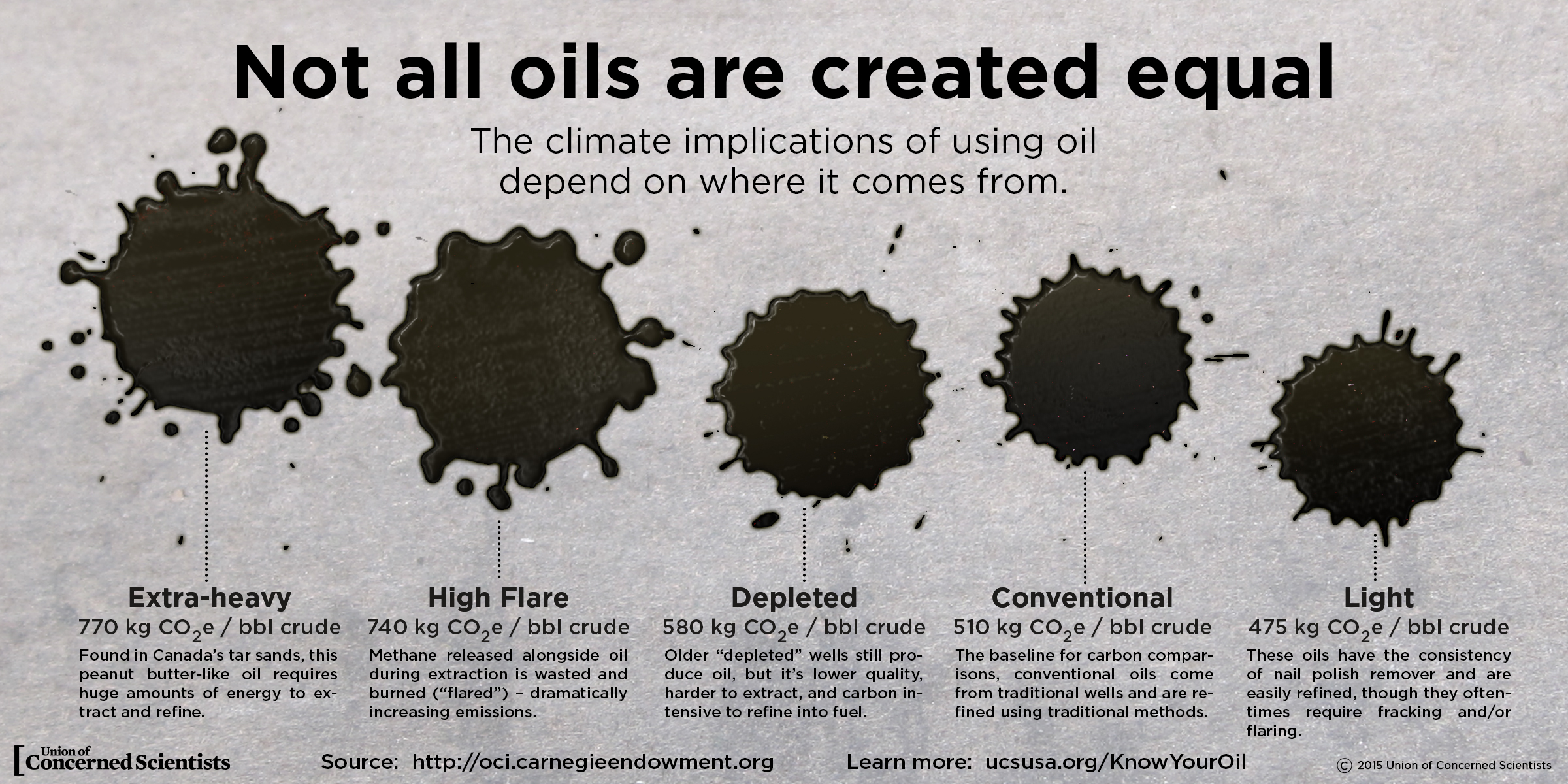 How does oil energy work?