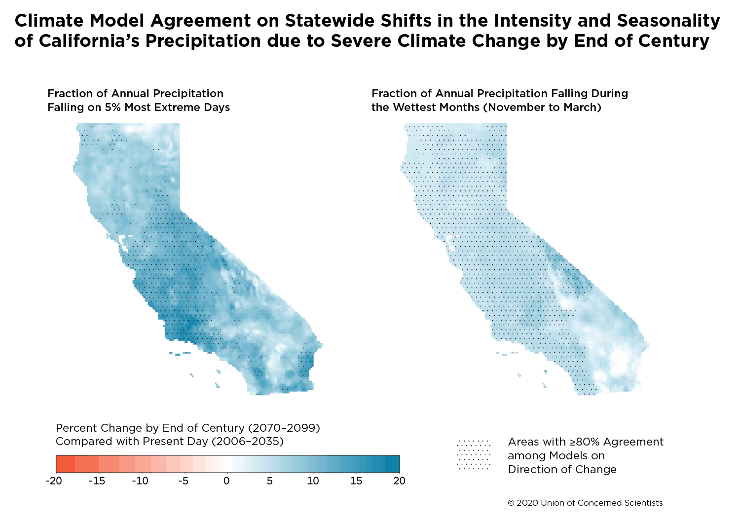 Climate model on shifts in intensity and seasonality of California’s precipitation due to severe climate change 