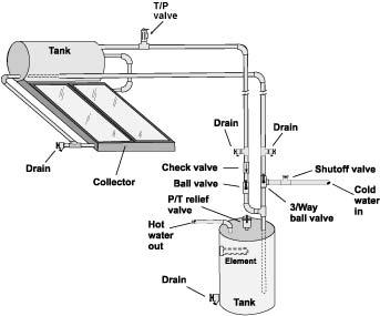 Diagram of a thermosiphon solar water heater