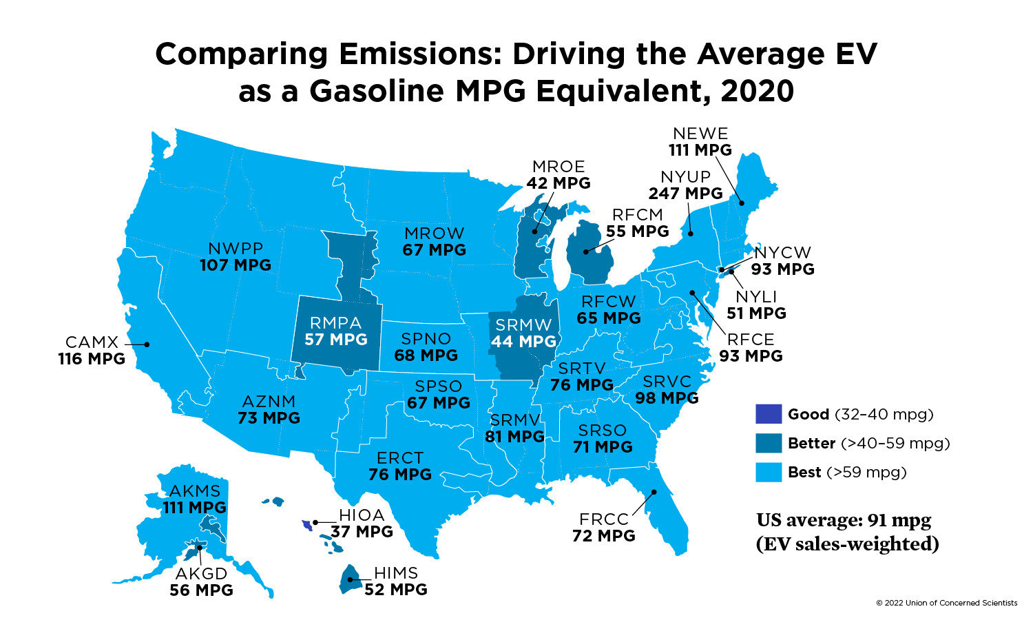 A map comparing MPGs of the average electric vehicle throughout different regions of the US