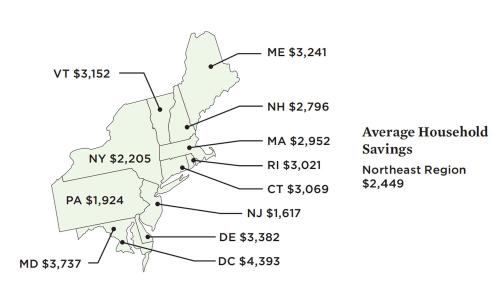 Map showing household savings from clean cars in the Northeast