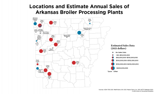 Map showing locations and estimate annual sails of Arkansas broiler processing plants