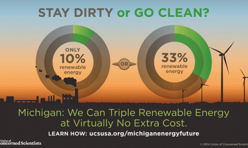 Renewable energy in Michigan infographic